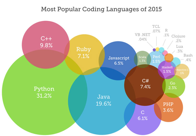 De Groeiende Populariteit van Python Software